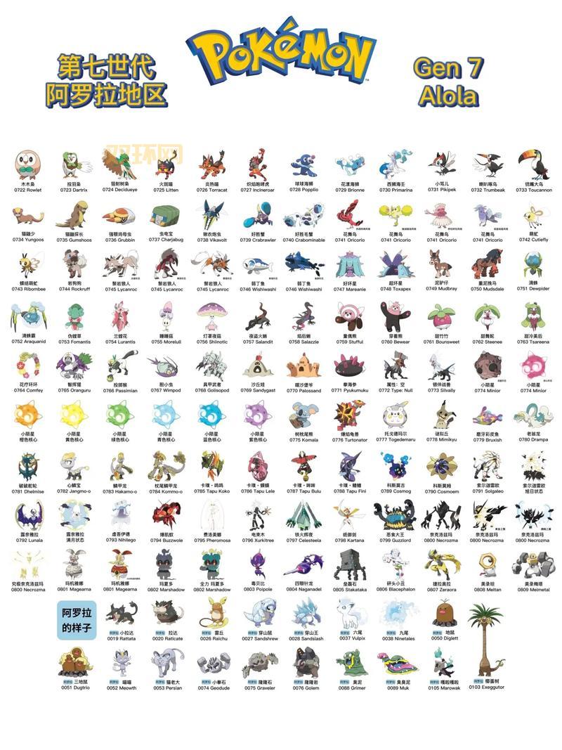 口袋妖怪白金493都有啥?全精灵图鉴与捕捉地点!