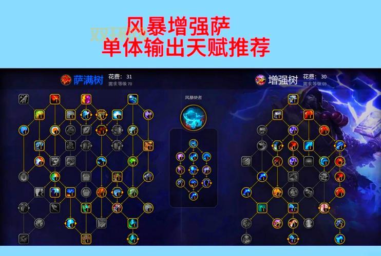 wow跨服怎么玩？新手必看超详细教程来了！