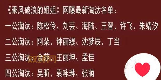 乘风破浪的姐姐淘汰名单第二轮分析，这几位被淘汰不意外？