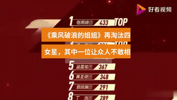 乘风破浪的姐姐淘汰名单第二轮分析，这几位被淘汰不意外？