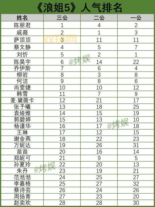 乘风破浪的姐姐淘汰名单第二轮分析，这几位被淘汰不意外？
