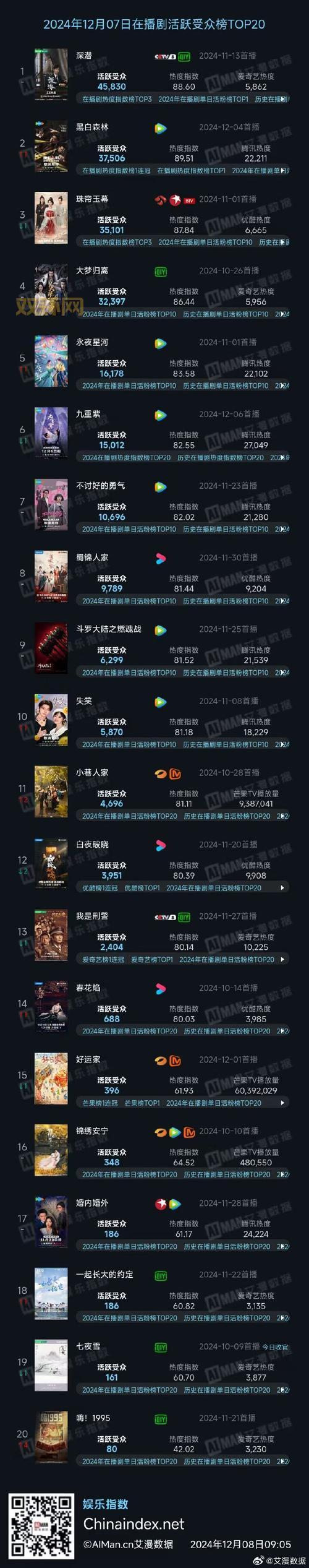 想达成明星志愿2纽约客完美结局?这些技巧你得知晓!