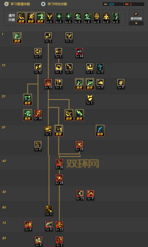dnf男枪二觉视频解析：技能加点与连招技巧分享！