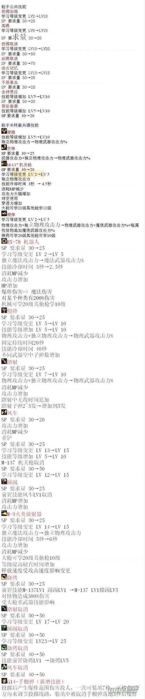 dnf男枪二觉视频解析：技能加点与连招技巧分享！