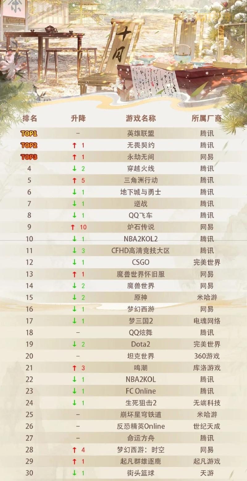 当年超火的端游有哪些?2013网络游戏排行榜!