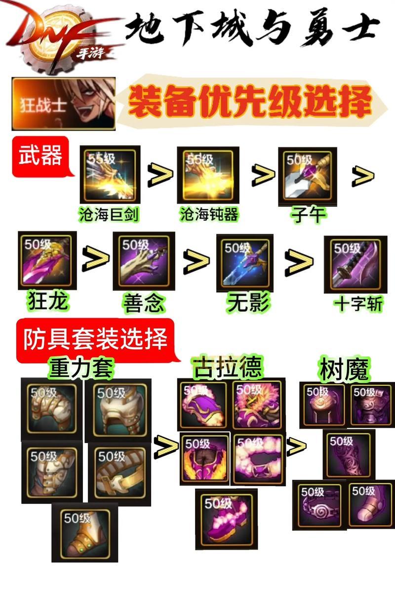 dnf风云游侠装备怎么选?大神教你轻松搭配毕业装!