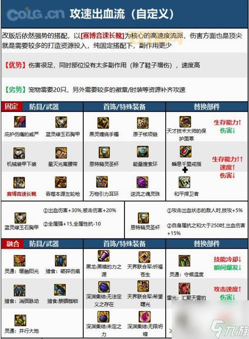 dnf风云游侠装备怎么选?大神教你轻松搭配毕业装!