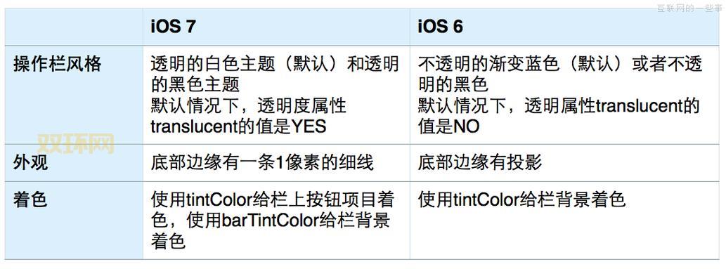 touch4 ios7卡顿怎么办?这几个方法帮你流畅运行!