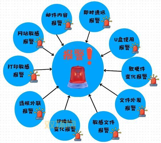 如何安全查看加密空间里的文件?教你几招防止数据泄露!