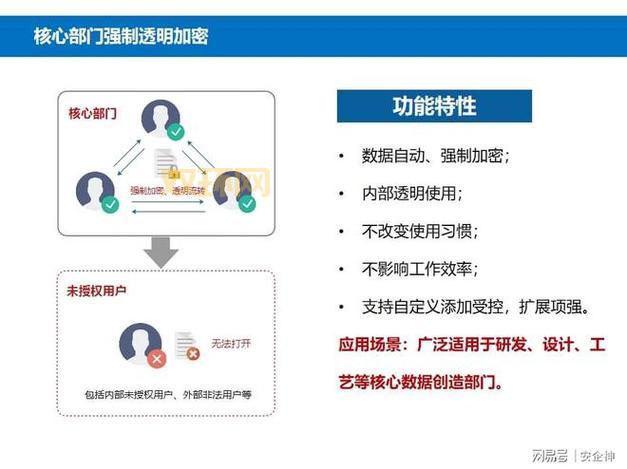 如何安全查看加密空间里的文件?教你几招防止数据泄露!