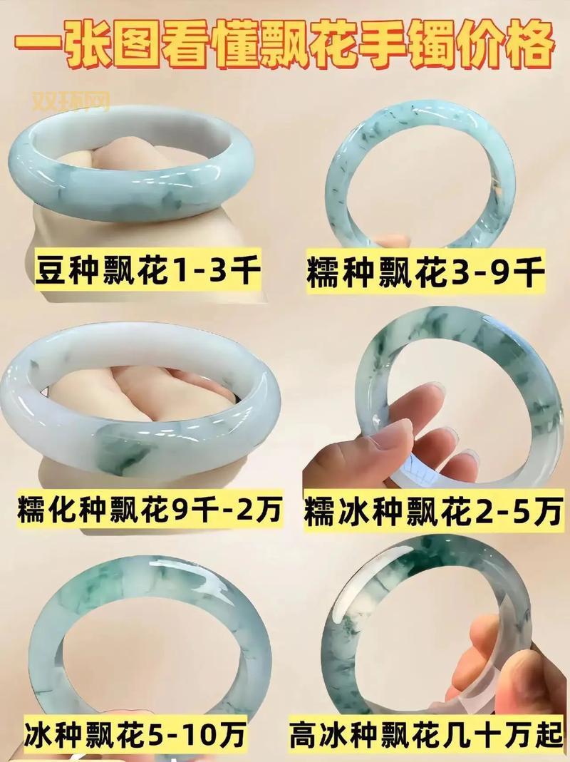 孤独意志手镯现在值钱吗？最新的市场行情分析来了！