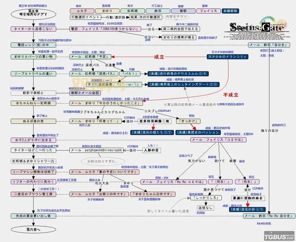 命运之石修改方法有哪些?这几种方法最简单!