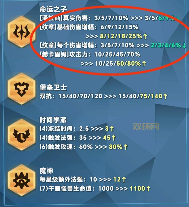 命运之石修改方法有哪些?这几种方法最简单!