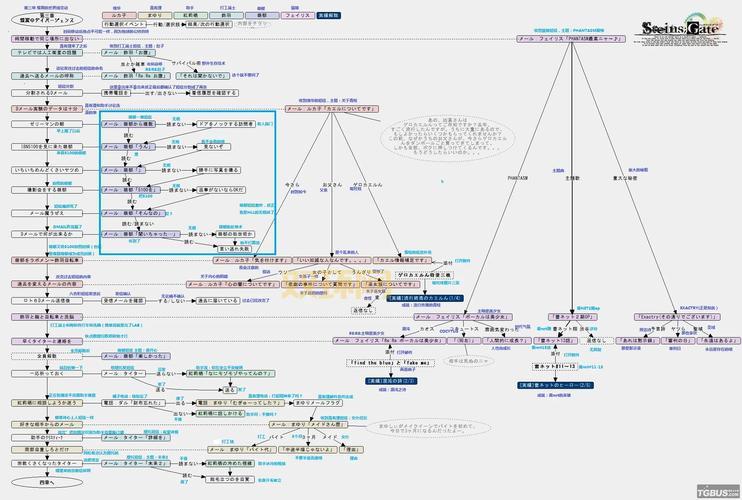 命运之石修改方法有哪些?这几种方法最简单!