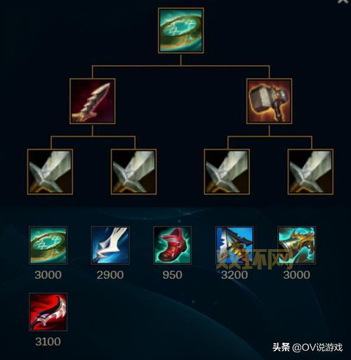 lol赏金猎人怎么出装?这套出装胜率高!