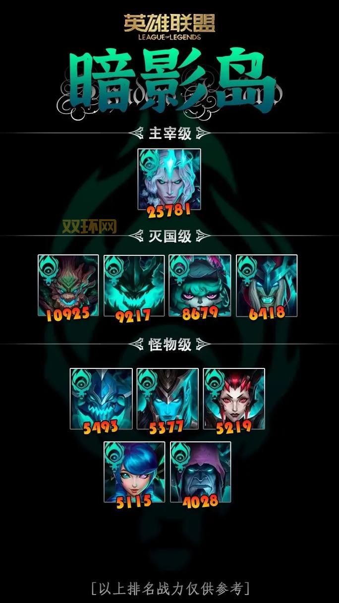 多玩lol战斗力怎么提升比较快？大神分享几个实用上分技巧！