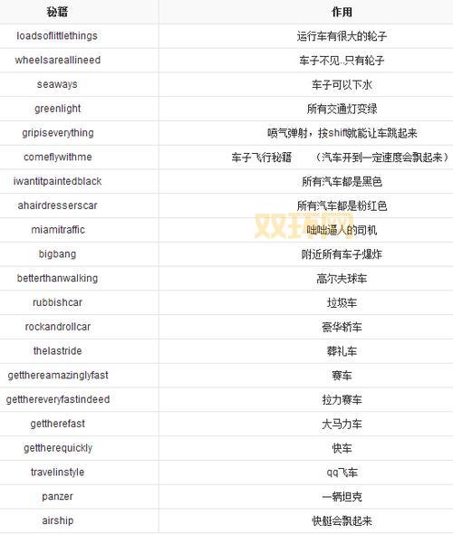 侠盗飞车5密码PC版汇总！所有电脑能用的秘籍看这里！